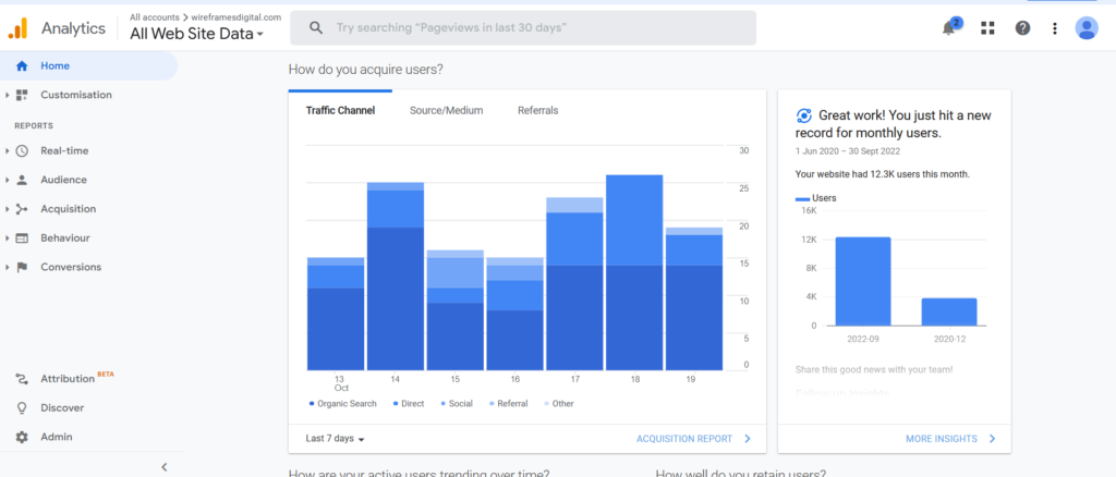Google analytics | Best SEO audit tool