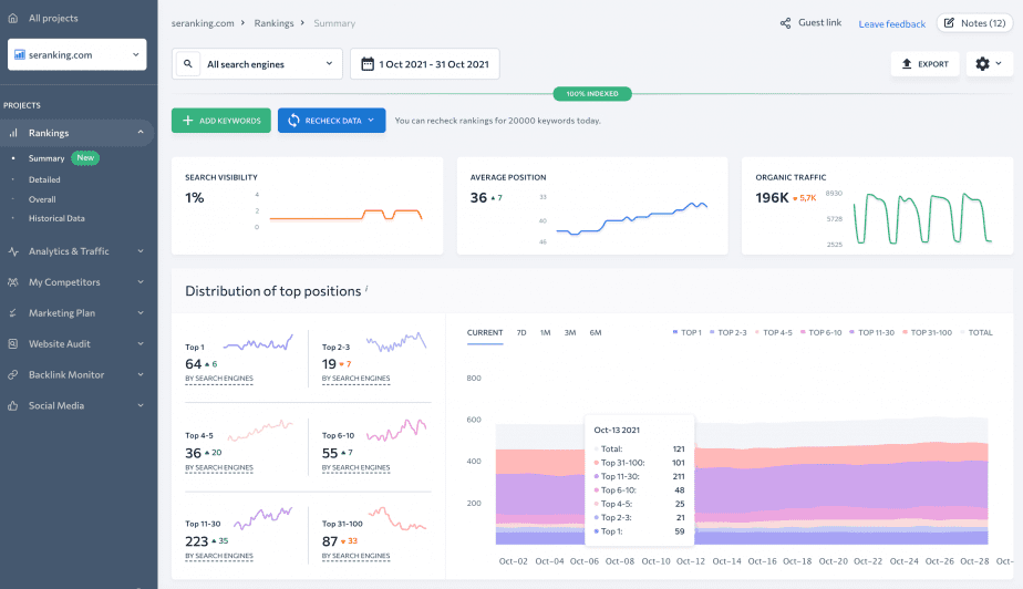 SE ranking Review