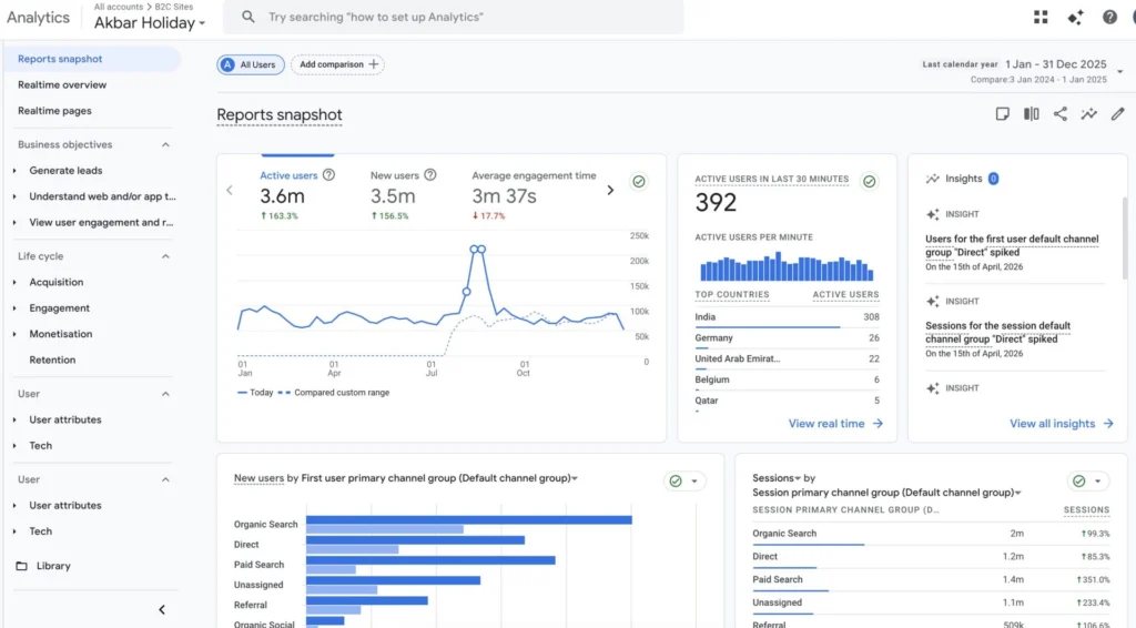 screenshot of google analytics of akbar travels